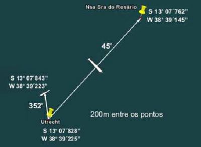 naufragios-gps